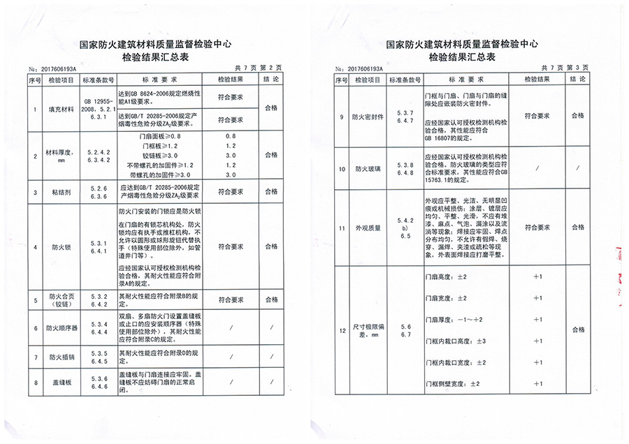 鋼質(zhì)防火門(mén)批發(fā)