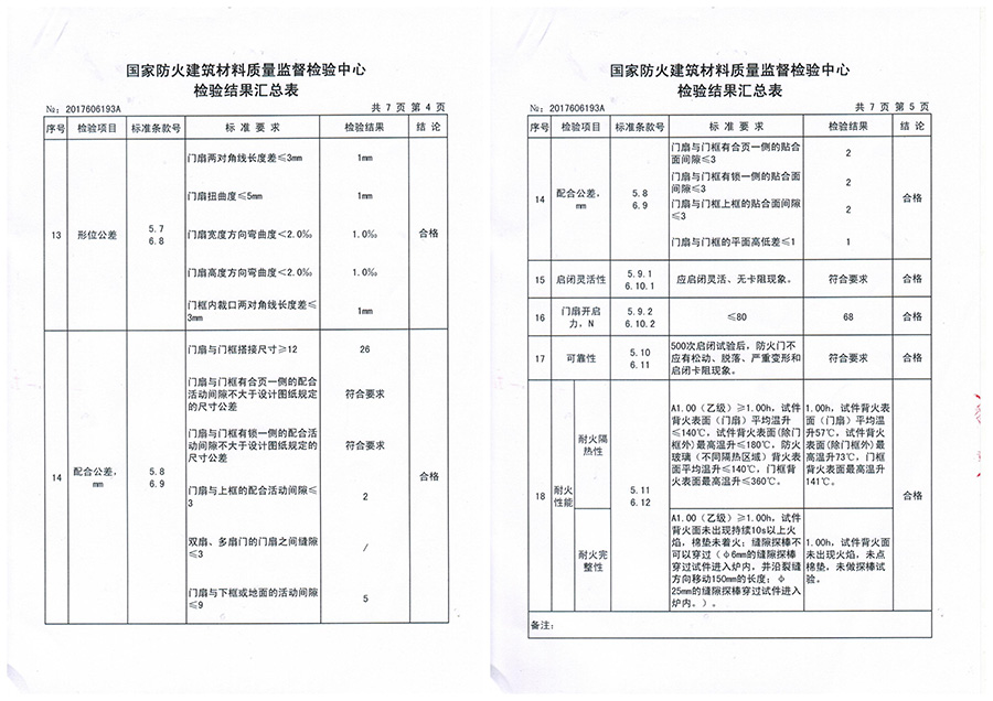 鋼質(zhì)防火門(mén)報(bào)價(jià)