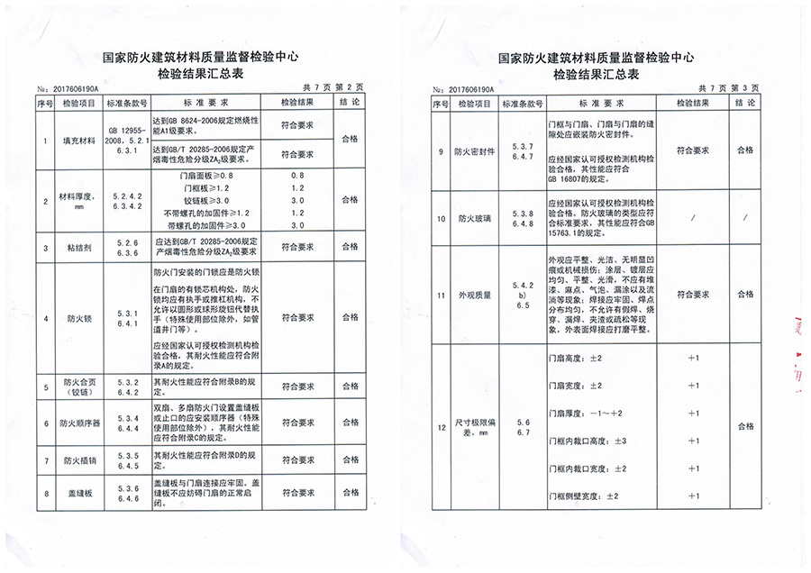 鋼質(zhì)防火門(mén)廠(chǎng)