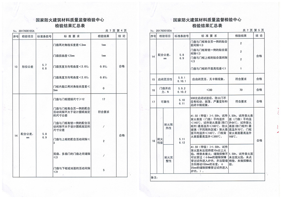 鋼木質(zhì)防火門價(jià)格